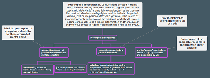 Presumption of competence.pdf 2021-06-08 21-48-03