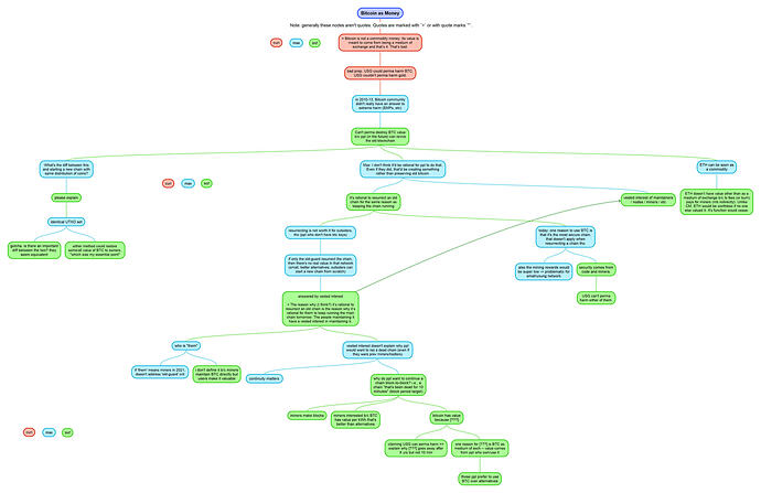 2021-12-01-cf-bitcoin-money-tree-1255